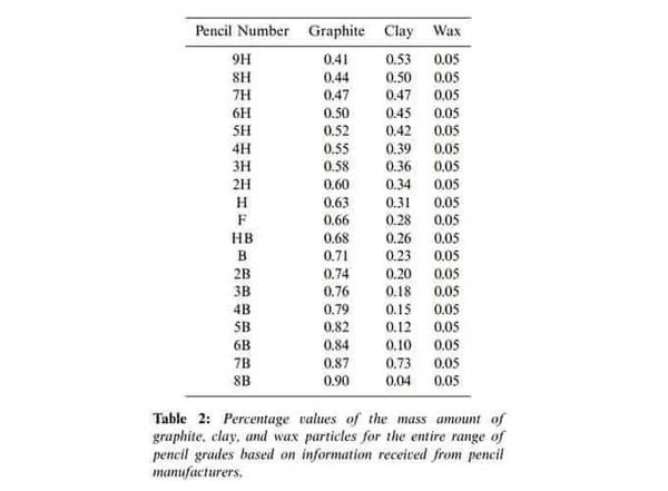 mechanical-pencil-lead-hardness-explained